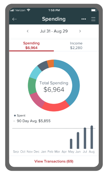 Ent's Money Insight. A screenshot of the spending tool on a mobile phone.
