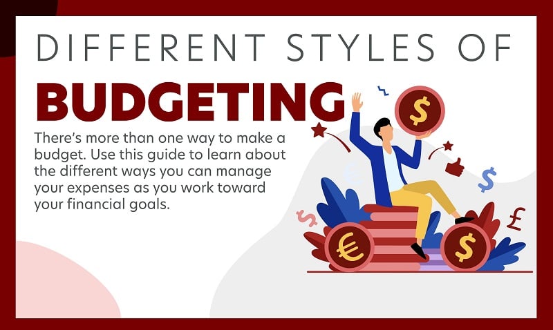 Different Styles of Budgeting
There’s more than one way to make a budget. Use this guide to learn about the different ways you can manage your expenses as you work toward your financial goals. 

 [Graphic of male character sitting on coin]