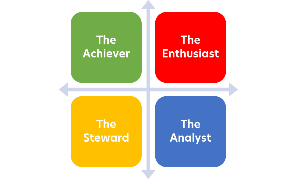 A graphic that shows the four money personalities described in the article.